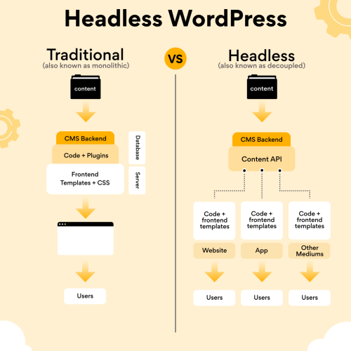 headless-wordpress-explained